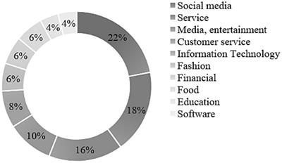 Why do startups fail? A core competency deficit model